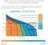 Насосная станция ДЖИЛЕКС Джамбо 70/50 П-24
